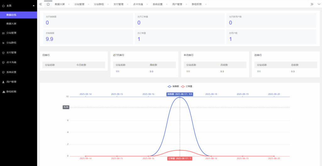 图片[2]-佐思源码网下载-网站源码与App源码分享
