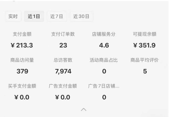 /wp-content/uploads/replace/4fadb37d2246b315d29a823c5ec693a2.jpeg 小红书虚拟店铺SOP保姆级教程,通过在小红书开店卖学科类资料变现(更新)