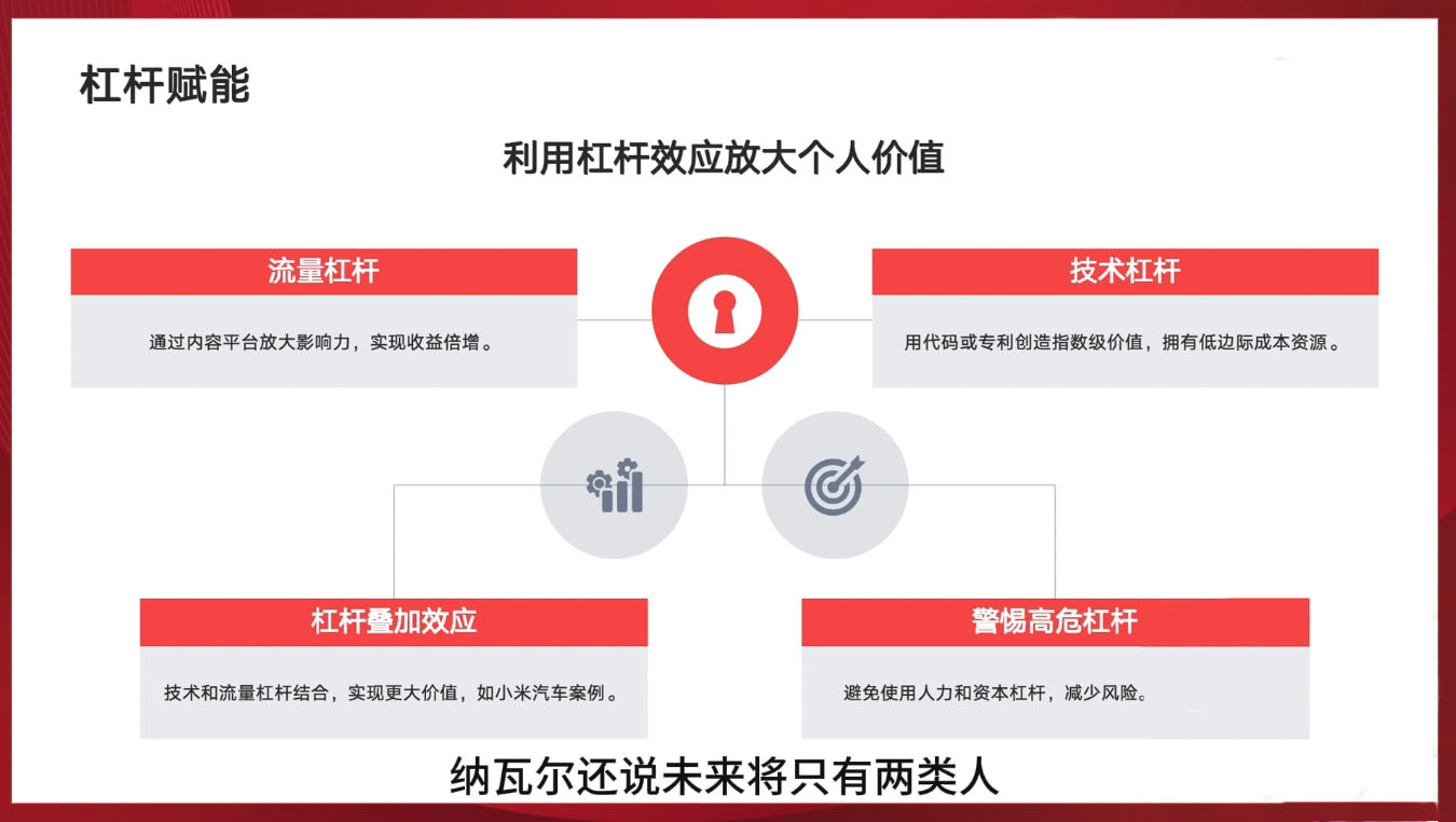 新个体创业黄金课：道法术器四维抢占2025红利