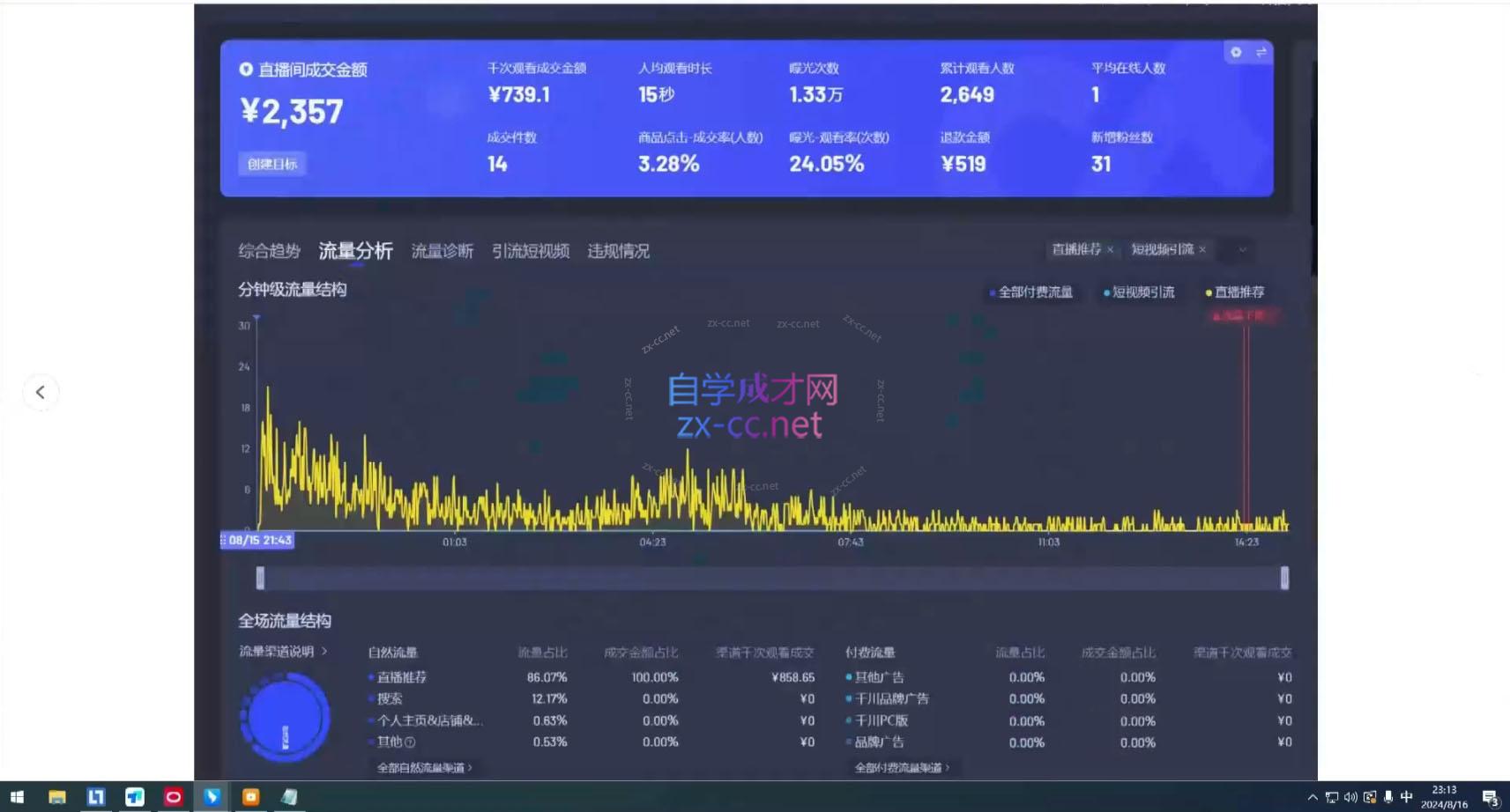 /wp-content/uploads/replace/8f9fc84716fa3c18aa3dd3917fa6beab.jpeg 宝子哥·无人直播-非实时防风技术(更新7月)